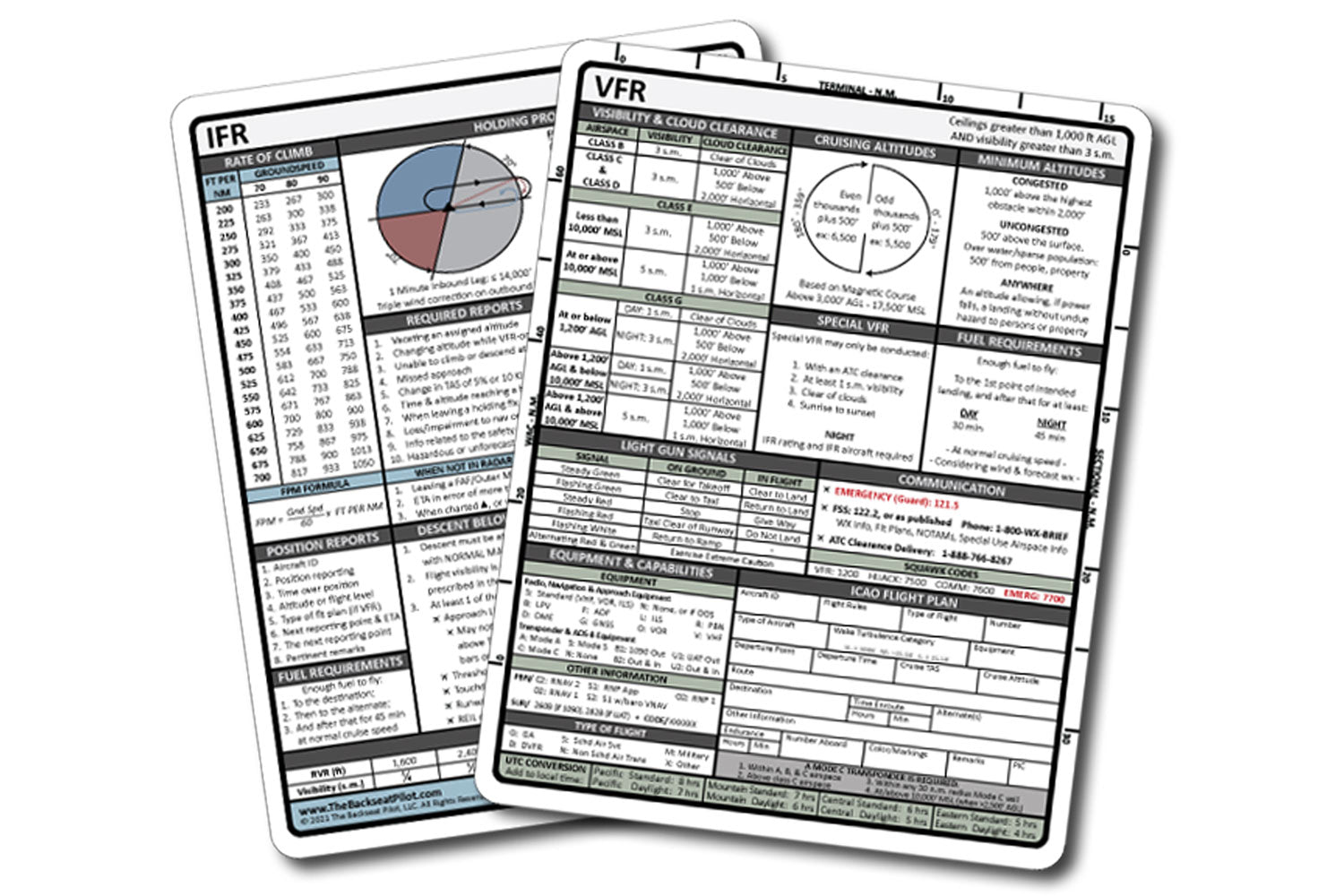 IFR/VFR Reference Card - Backseat Pilot